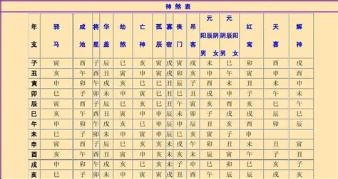 五鬼神煞|八字中五鬼代表什么 八字中五鬼煞查法及解法